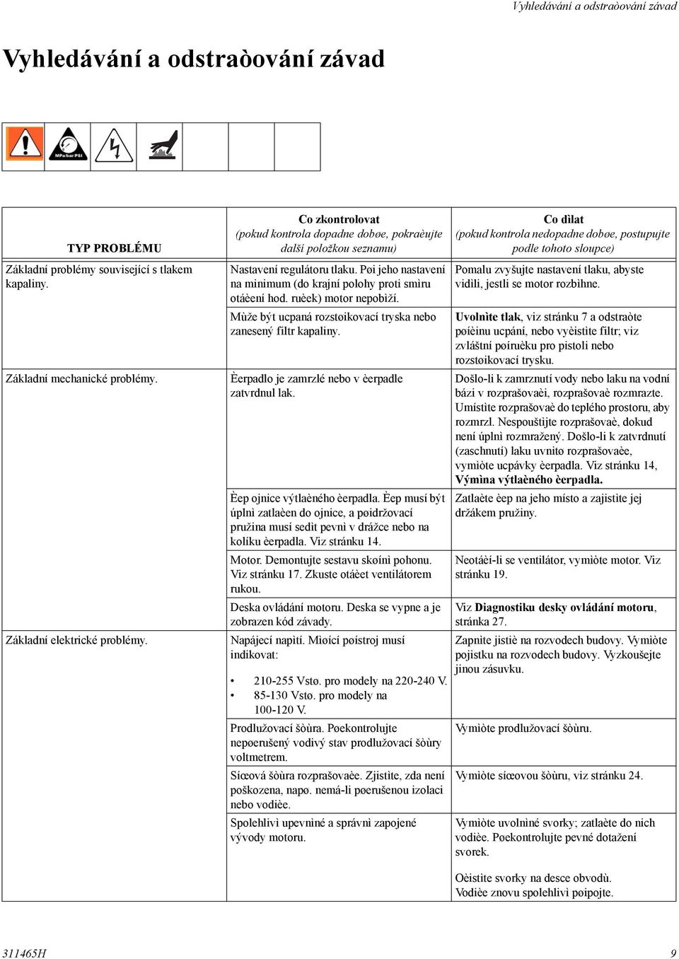 ruèek) motor nepobìží. Mùže být ucpaná rozstøikovací tryska nebo zanesený filtr kapaliny. Èerpadlo je zamrzlé nebo v èerpadle zatvrdnul lak. Èep ojnice výtlaèného èerpadla.