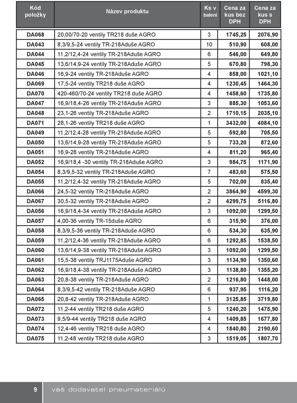 1458,60 1735,80 DA047 16,9/18,4-26 ventily TR-218Aduše AGRO 3 885,30 1053,60 DA048 23,1-26 ventily TR-218Aduše AGRO 2 1710,15 2035,10 DA071 28,1-26 ventily TR218 duše AGRO 1 3432,00 4084,10 DA049