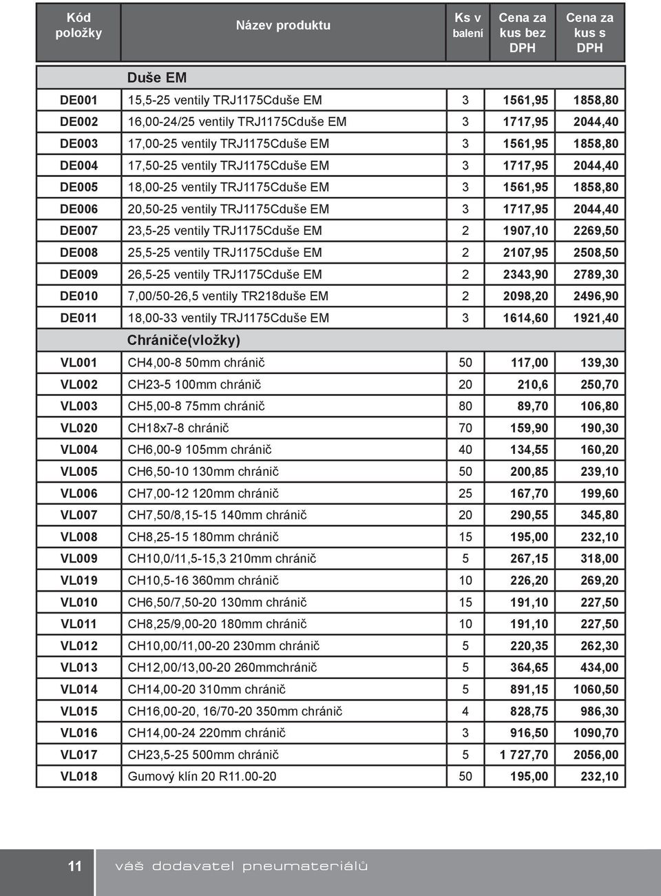 1907,10 2269,50 DE008 25,5-25 ventily TRJ1175Cduše EM 2 2107,95 2508,50 DE009 26,5-25 ventily TRJ1175Cduše EM 2 2343,90 2789,30 DE010 7,00/50-26,5 ventily TR218duše EM 2 2098,20 2496,90 DE011