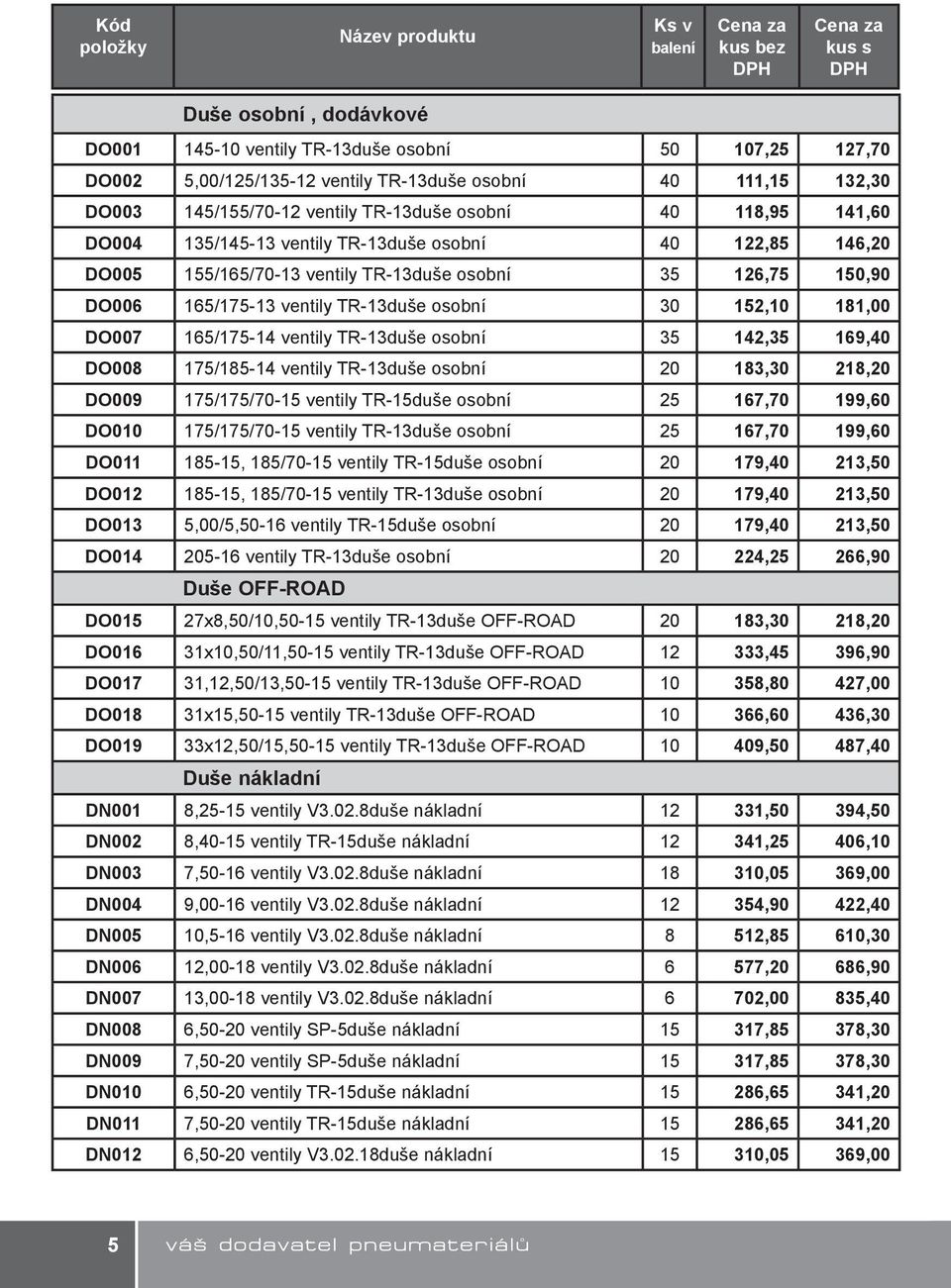 165/175-14 ventily TR-13duše osobní 35 142,35 169,40 DO008 175/185-14 ventily TR-13duše osobní 20 183,30 218,20 DO009 175/175/70-15 ventily TR-15duše osobní 25 167,70 199,60 DO010 175/175/70-15