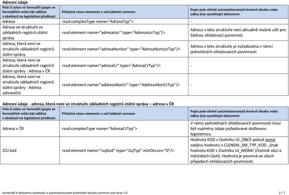 <xsd:element name="adresanoniszr" type="adresanoniszrtyp"/> <xsd:element name="adresacr" type="adresacrtyp"/> <xsd:element name="addressnoncr" type="addressnoncrtyp"/> Adresu v této struktuře není