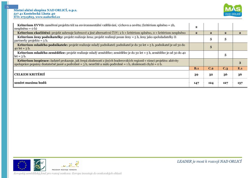 projektu = b. Kriterium mladého podnikatele: projekt realizuje mladý podnikatel; podnikatel je do 0 let = b, podnikatel je od 0 do 40 let = b.
