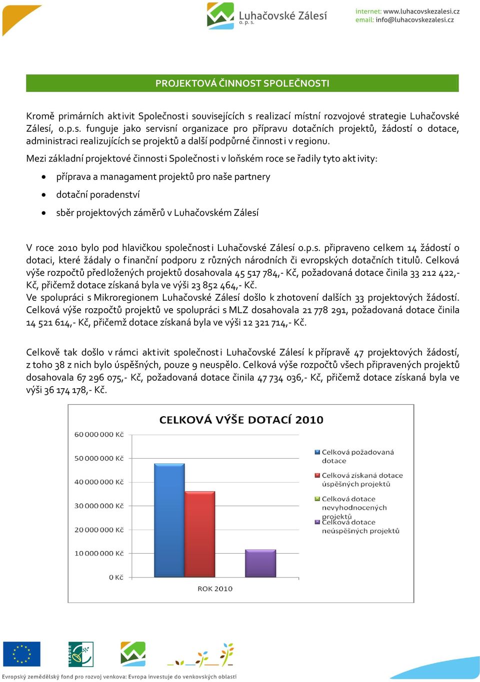 Mezi základní projektové činnost i Společnost i v loňském roce se řadily tyto akt ivity: příprava a managament projektů pro naše partnery dotační poradenství sběr projektových záměrů v Luhačovském