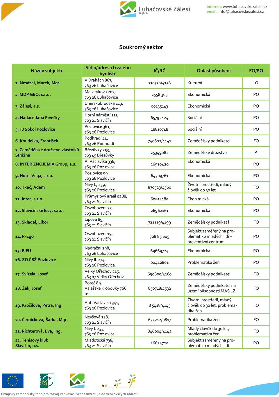 R-Ego Sídlo/adresa trvalého bydliště V Drahách 867, 763 26 Luhačovice Masarykova 202, 763 26 Luhačovice Uherskobrodská 119, 763 26 Luhačovice Horní náměstí 111, 763 21 Slavičín Pozlovice 361, 763 26