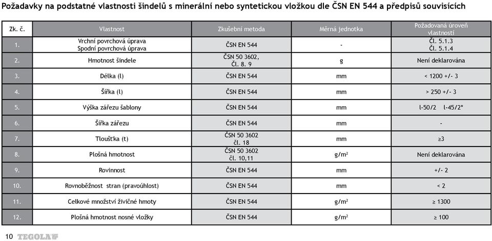 Délka (l) ČSN EN 544 mm < 1200 +/- 3 4. Šířka (l) ČSN EN 544 mm > 250 +/- 3 5. Výška zářezu šablony ČSN EN 544 mm l-50/2 l-45/2* 6. Šířka zářezu ČSN EN 544 mm - 7. Tloušťka (t) 8.