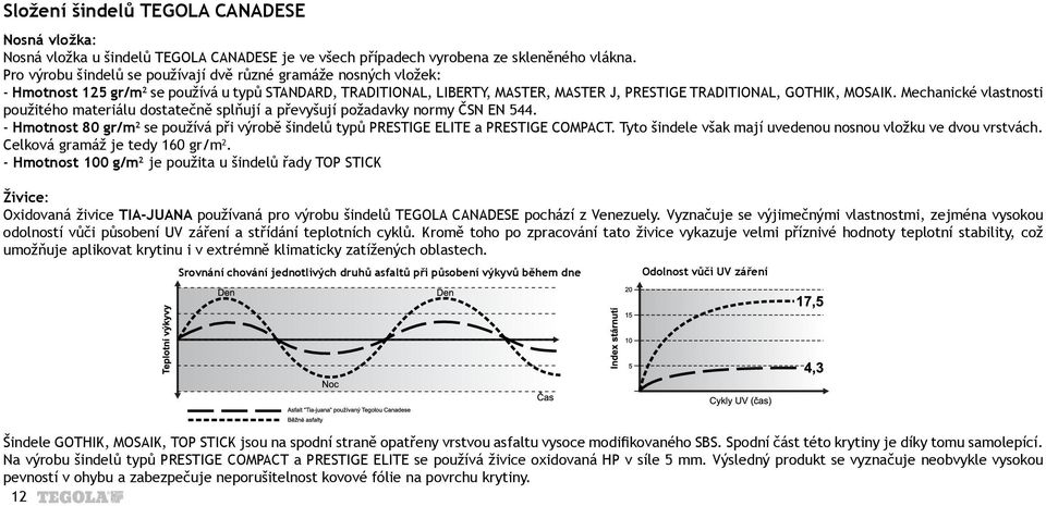 Mechanické vlastnosti použitého materiálu dostatečně splňují a převyšují požadavky normy ČSN EN 544. - Hmotnost 80 gr/m 2 se používá při výrobě šindelů typů PRESTIGE ELITE a PRESTIGE COMPACT.