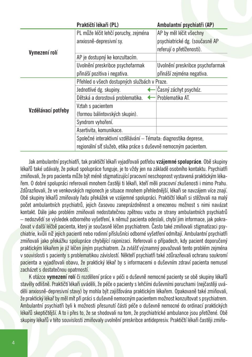 Dětská a dorostová problematika. Vztah s pacientem (formou bálintovských skupin). Syndrom vyhoření. Asertivita, komunikace. Ambulantní psychiatři (AP) AP by měl léčit všechny psychiatrické dg.