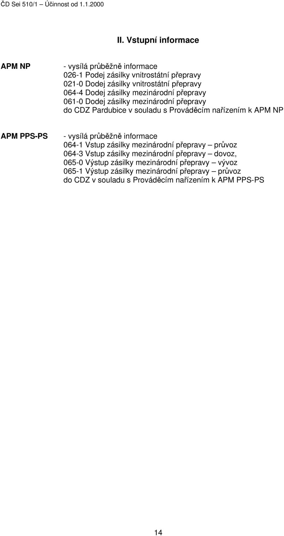 APM PPS-PS - vysílá průběžně informace 064-1 Vstup zásilky mezinárodní přepravy průvoz 064-3 Vstup zásilky mezinárodní přepravy dovoz, 065-0