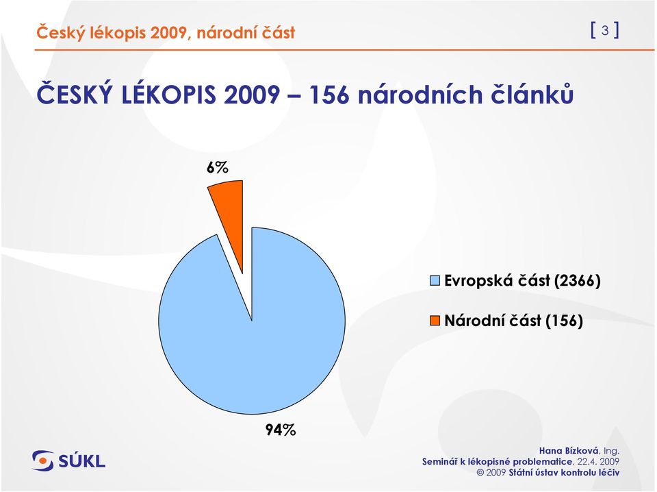 156 národních článků 6%