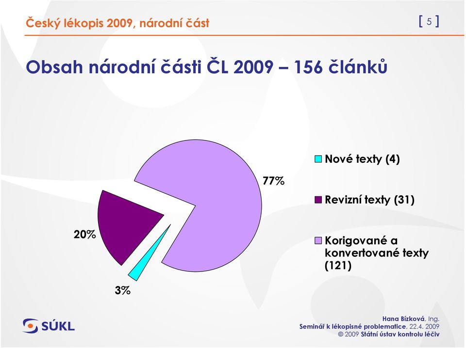 Nové texty (4) 77% Revizní texty (31)