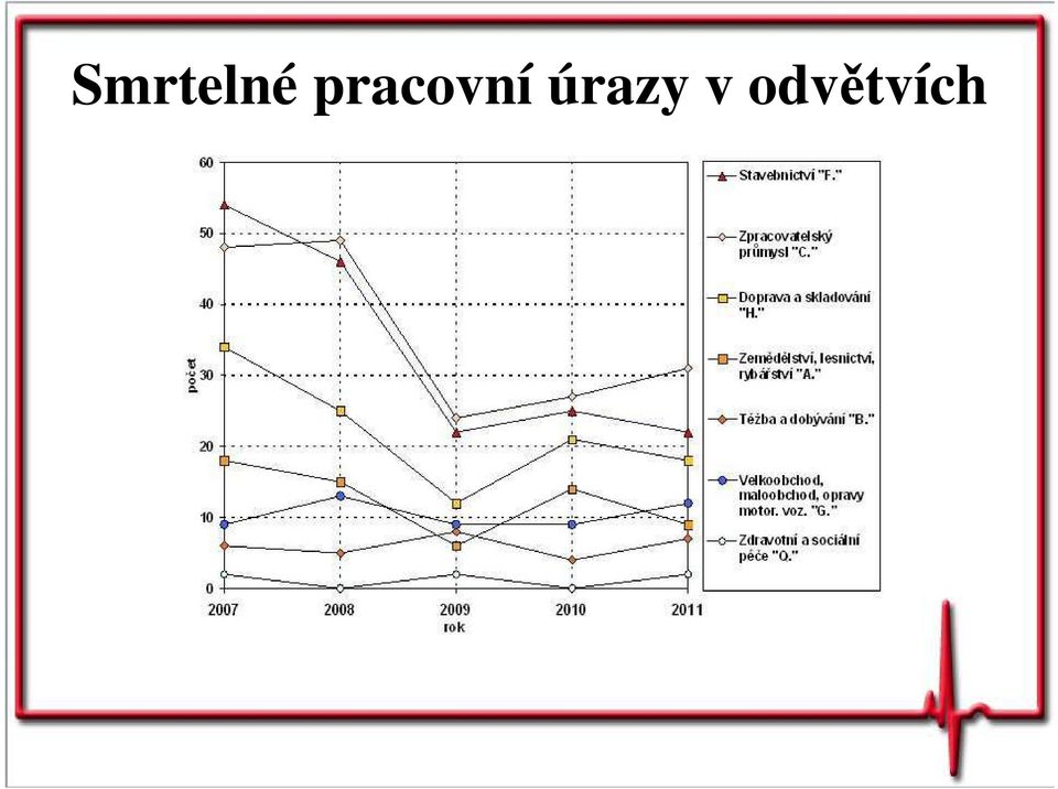 úrazy v