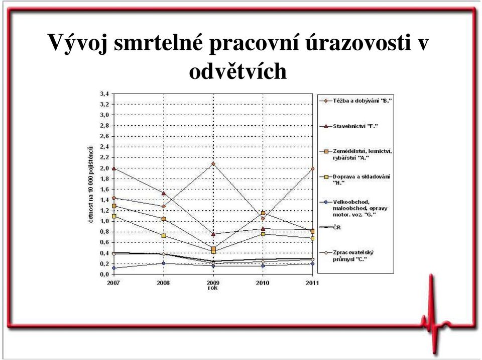 pracovní