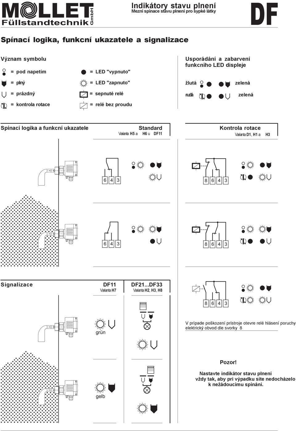 u Kontrola rotace Varianta D, H a H3 6 4 3 8 6 4 3 6 4 3 8 6 4 3 Signalizace Varianta H7.