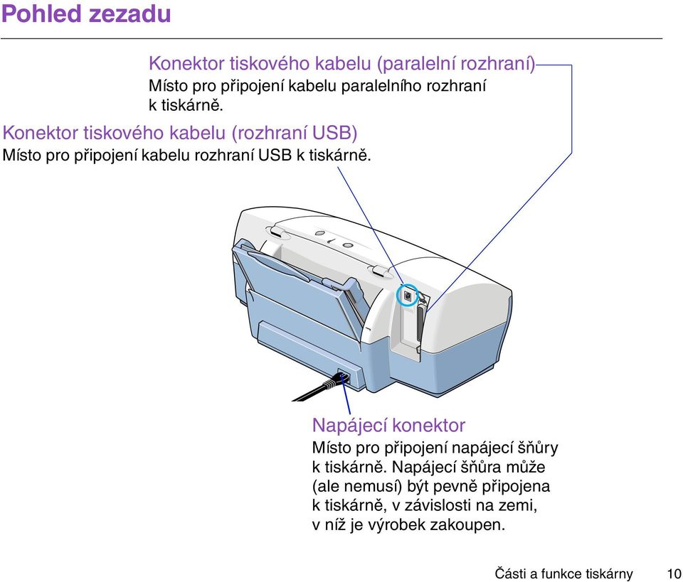 Konektor tiskového kabelu (rozhraní USB) Místo pro připojení kabelu rozhraní USB k tiskárně.