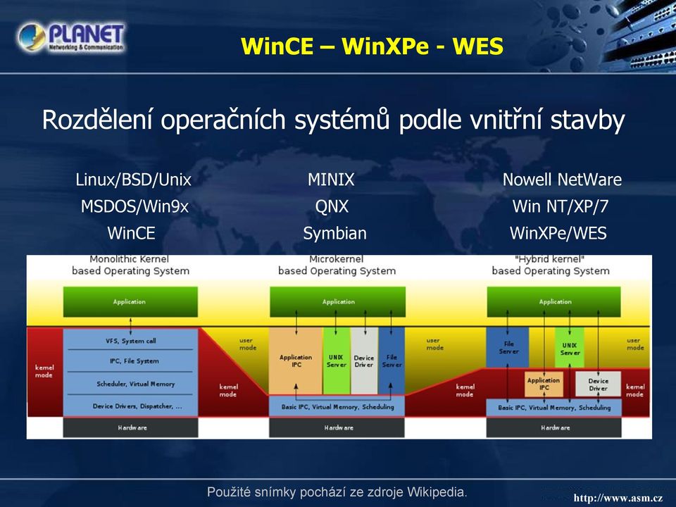 NetWare MSDOS/Win9x QNX Win NT/XP/7 WinCE Symbian
