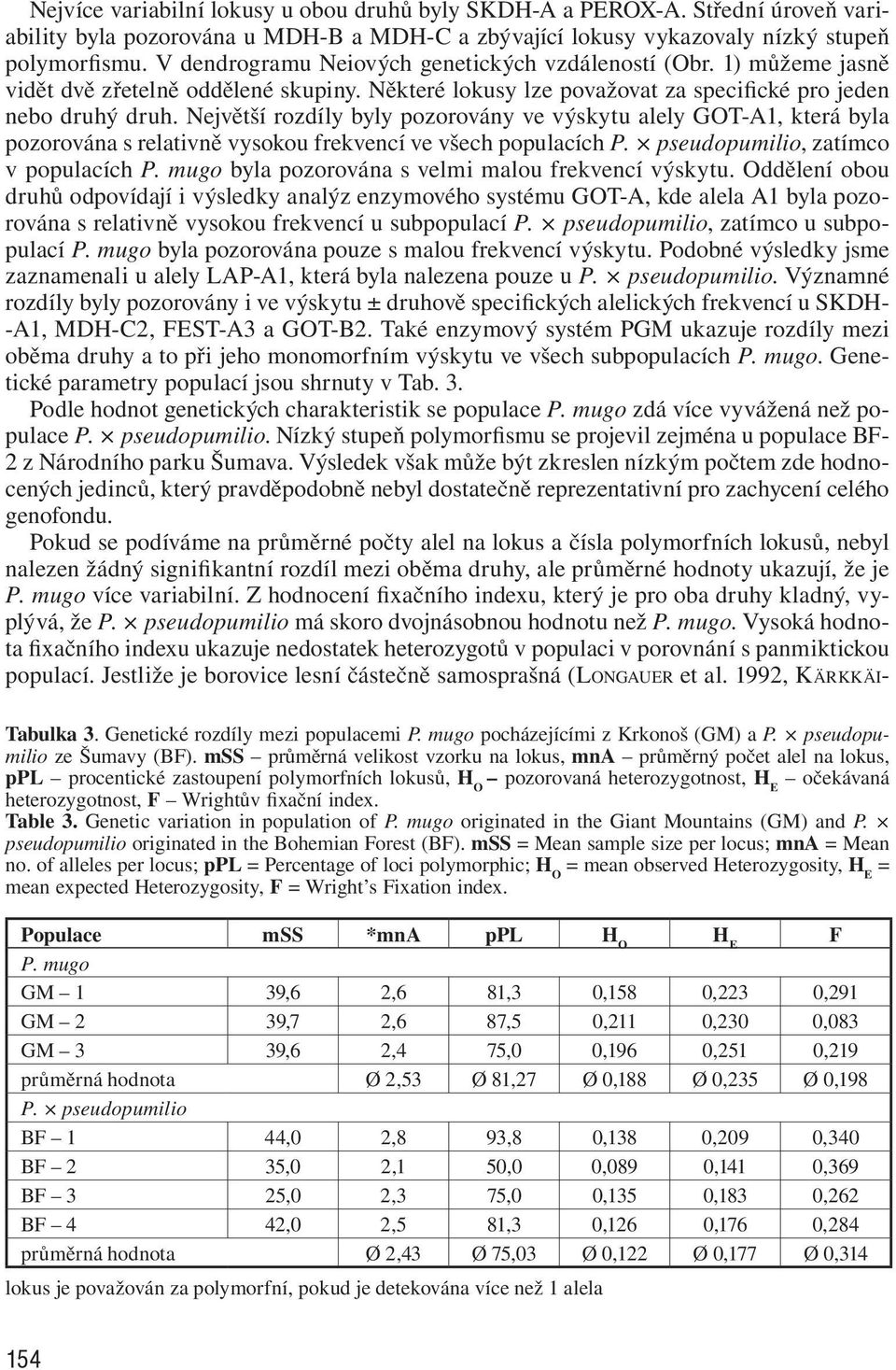 Největší rozdíly byly pozorovány ve výskytu alely GOT-A1, která byla pozorována s relativně vysokou frekvencí ve všech populacích P. pseudopumilio, zatímco v populacích P.