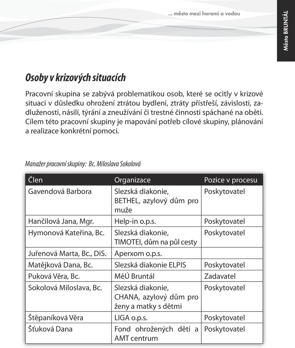 Miloslava Sokolová Člen Organizace Pozice v procesu Gavendová Barbora Slezská diakonie, BETHEL, azylový dům pro muže Hančilová Jana, Mgr. Help-in o.p.s. Hymonová Kateřina, Bc.