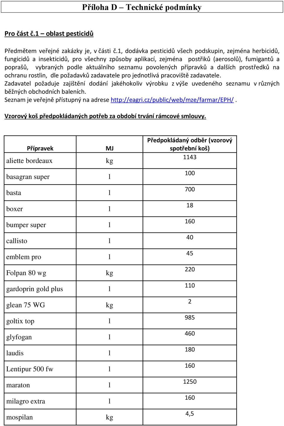 povoených přípravků a daších prostředků na ochranu rostin, de požadavků zadavatee pro jednotivá pracoviště zadavatee.