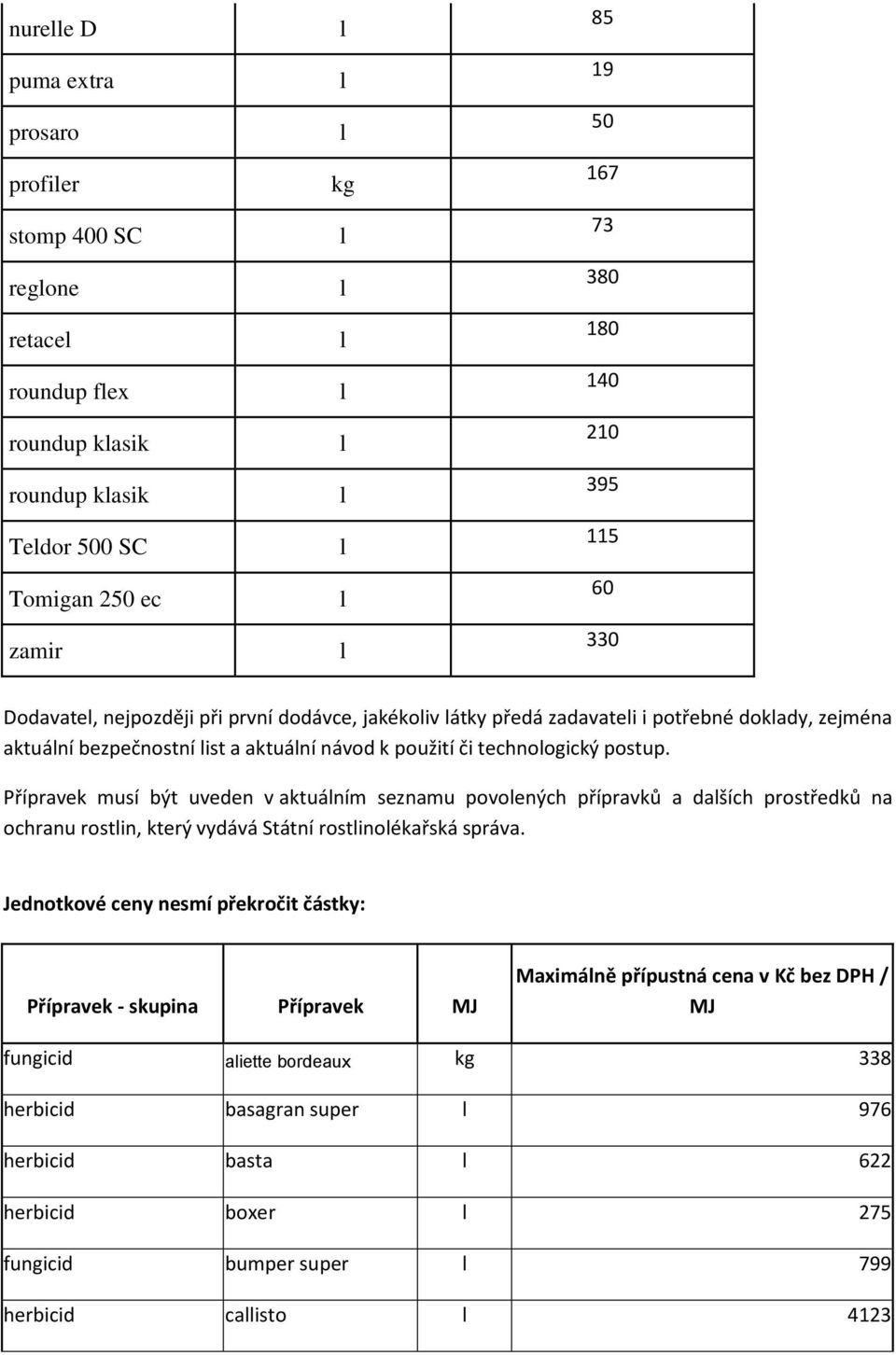 Přípravek musí být uveden v aktuáním seznamu povoených přípravků a daších prostředků na ochranu rostin, který vydává Státní rostinoékařská správa.