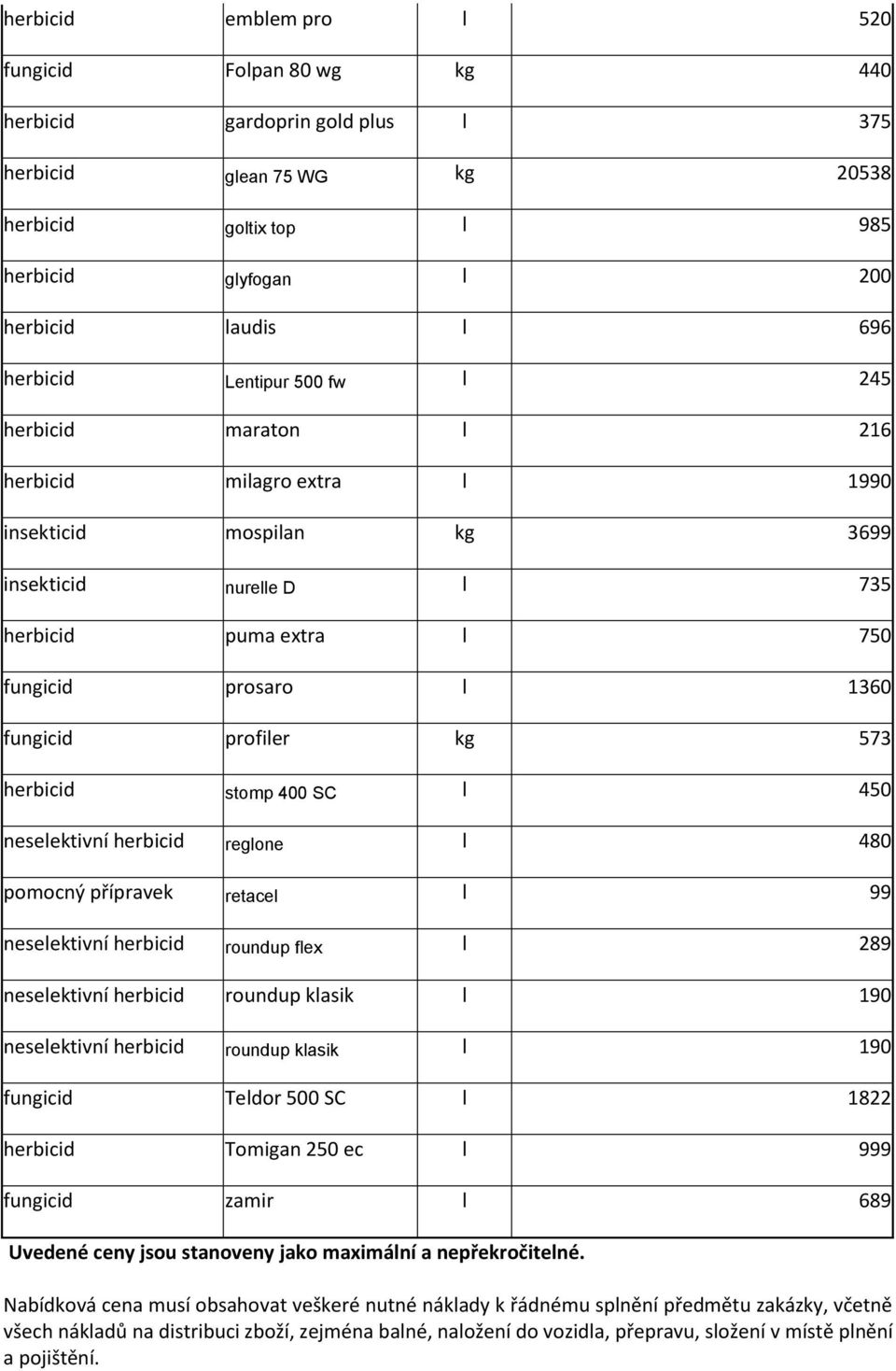 herbicid regone 480 pomocný přípravek retace 99 neseektivní herbicid roundup fex 289 neseektivní herbicid roundup kasik 190 neseektivní herbicid roundup kasik 190 fungicid Tedor 500 SC 1822 herbicid