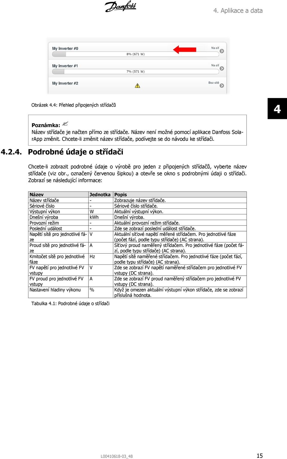 2.4. Podrobné údaje o střídači Chcete-li zobrazit podrobné údaje o výrobě pro jeden z připojených střídačů, vyberte název střídače (viz obr.