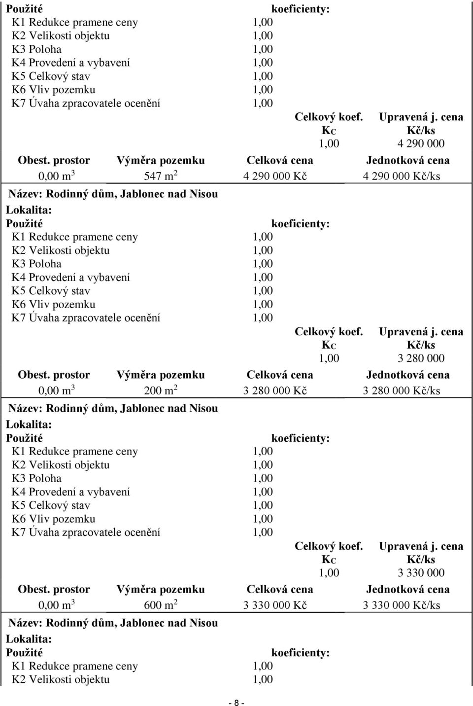 prostor Výměra pozemku Celková cena Jednotková cena 0,00 m 3 547 m 2 4 290 000 Kč 4 290 000 Kč/ks Název: Rodinný dům, Jablonec nad Nisou Lokalita:  Celkový koef. KC 1,00 Upravená j.