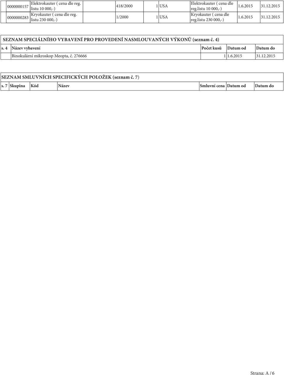 listu 230 000,-) 1.6.2015 31.12.2015 1.6.2015 31.12.2015 SEZNAM SPECIÁLNÍHO VYBAVENÍ PRO PROVEDENÍ NASMLOUVANÝCH VÝKONŮ (seznam č. 4) s.