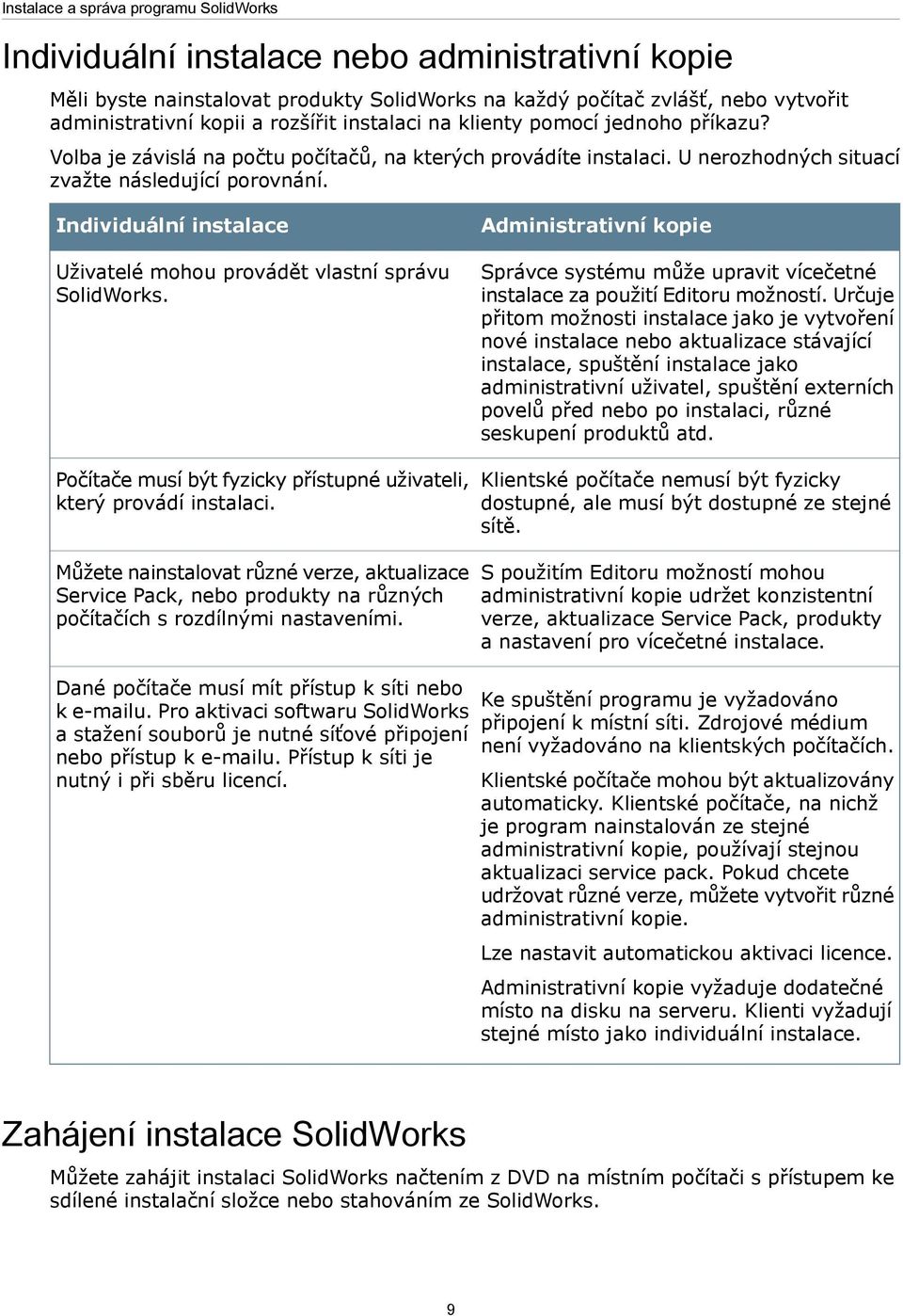 Individuální instalace Uživatelé mohou provádět vlastní správu SolidWorks. Administrativní kopie Správce systému může upravit vícečetné instalace za použití Editoru možností.