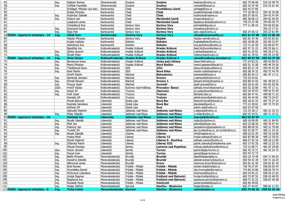 cz 777 25 09 23 354 42 34 08 59 Ing. Kubinčan Zdeněk Karlovarský Cheb Cheb kubincan@razdva.cz 603 57 06 41 354 43 47 04 60 Ing. Ryšavý Jan Karlovarský Cheb Mariánské Lázně jrysavy@quick.