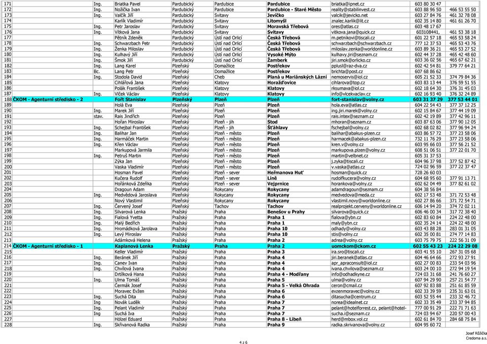cz 602 35 14 80 461 61 26 70 175 Ing. Petr Jaroslav Pardubický Svitavy Moravská Třebová ores@atlas.cz 603 48 17 67 176 Ing. Vítková Jana Pardubický Svitavy Svitavy vitkova.jana@quick.