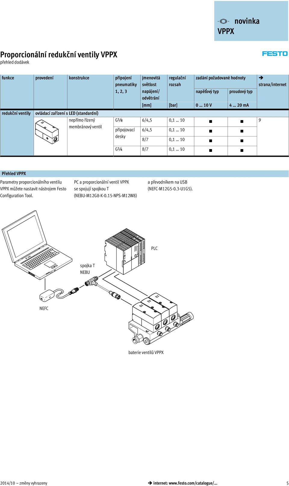 desky 6/4,5 0,1 10 8/7 0,1 10 G¼ 8/7 0,1 10 strana/internet Přehled Parametry proporcionálního ventilu můžete nastavit nástrojem Festo Configuration Tool.