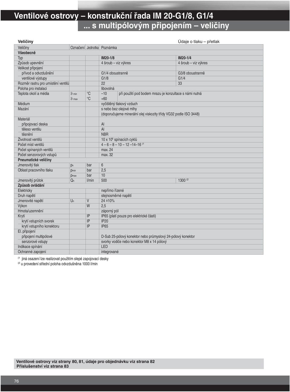 odvzdušnění G1/ oboustranně G/8 oboustranně ventilové výstupy G1/8 G1/ Rozměr rastru pro umístění ventilů Poloha pro instalaci libovolná Teplota okolí a média ϑ min C 10 při použití pod bodem mrazu