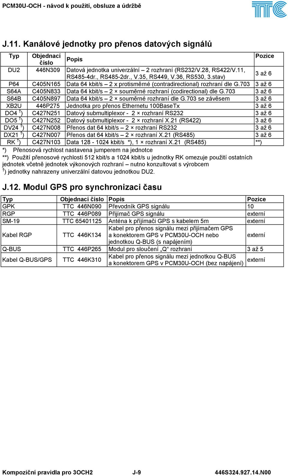 703 3 až 6 S64B C405N897 Data 64 kbit/s 2 souměrné rozhraní dle G.