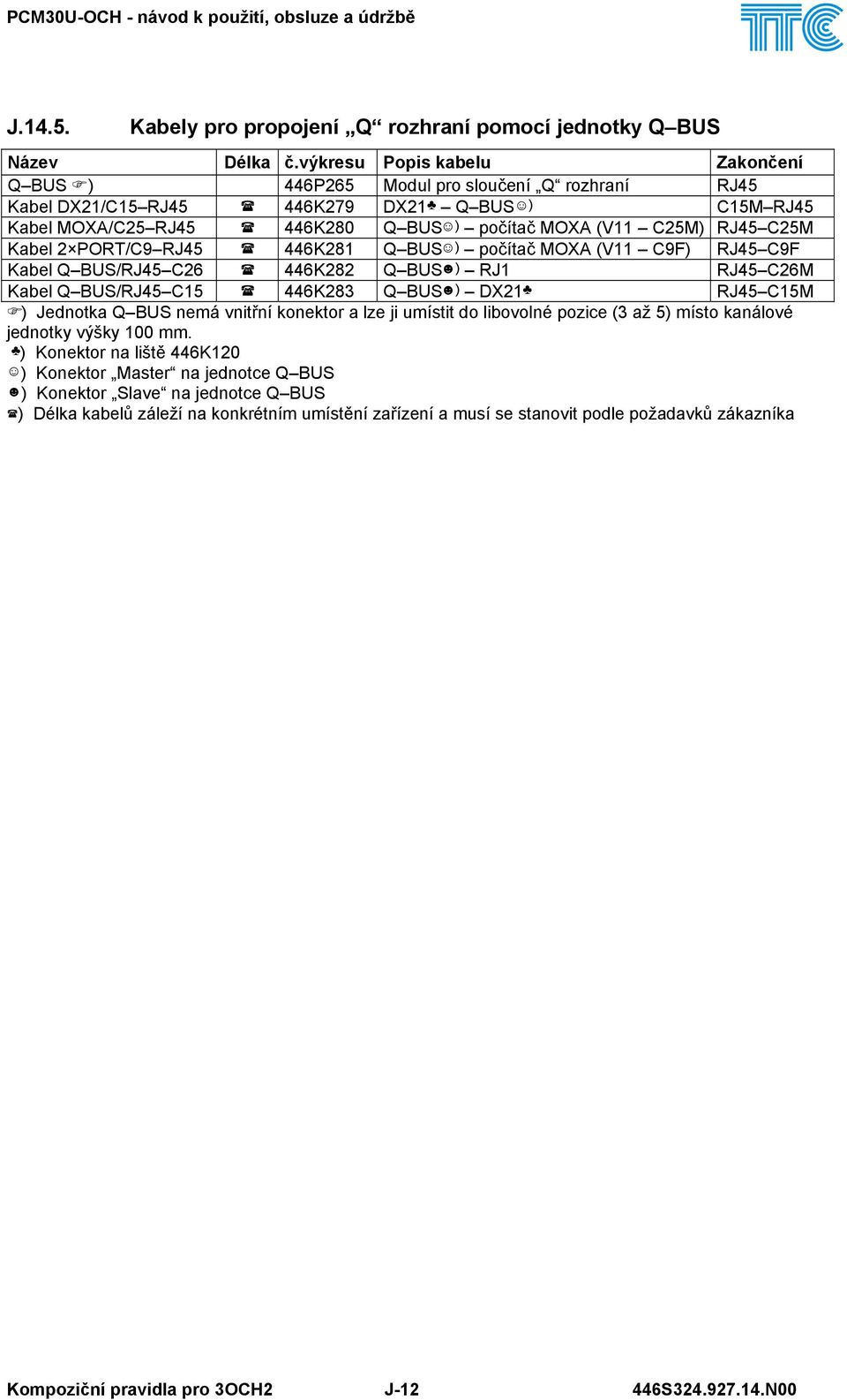 C25M Kabel 2 PORT/C9 RJ45 446K281 Q BUS ) počítač MOXA (V11 C9F) RJ45 C9F Kabel Q BUS/RJ45 C26 446K282 Q BUS ) RJ1 RJ45 C26M Kabel Q BUS/RJ45 C15 446K283 Q BUS ) DX21 RJ45 C15M ) Jednotka Q BUS nemá