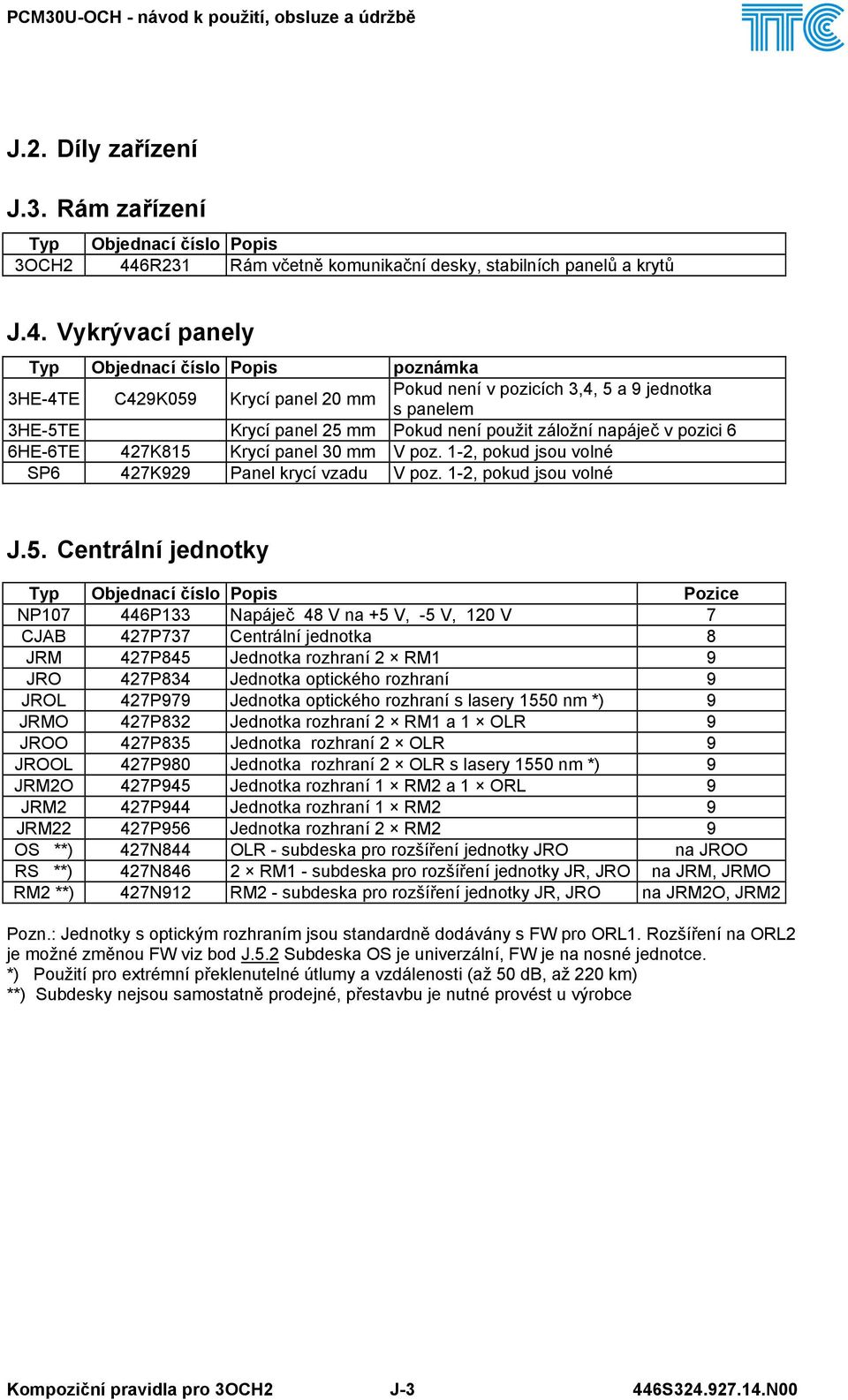 Vykrývací panely Typ Objednací číslo Popis poznámka 3HE-4TE C429K059 Krycí panel 20 mm Pokud není v pozicích 3,4, 5 a 9 jednotka s panelem 3HE-5TE Krycí panel 25 mm Pokud není použit záložní napáječ