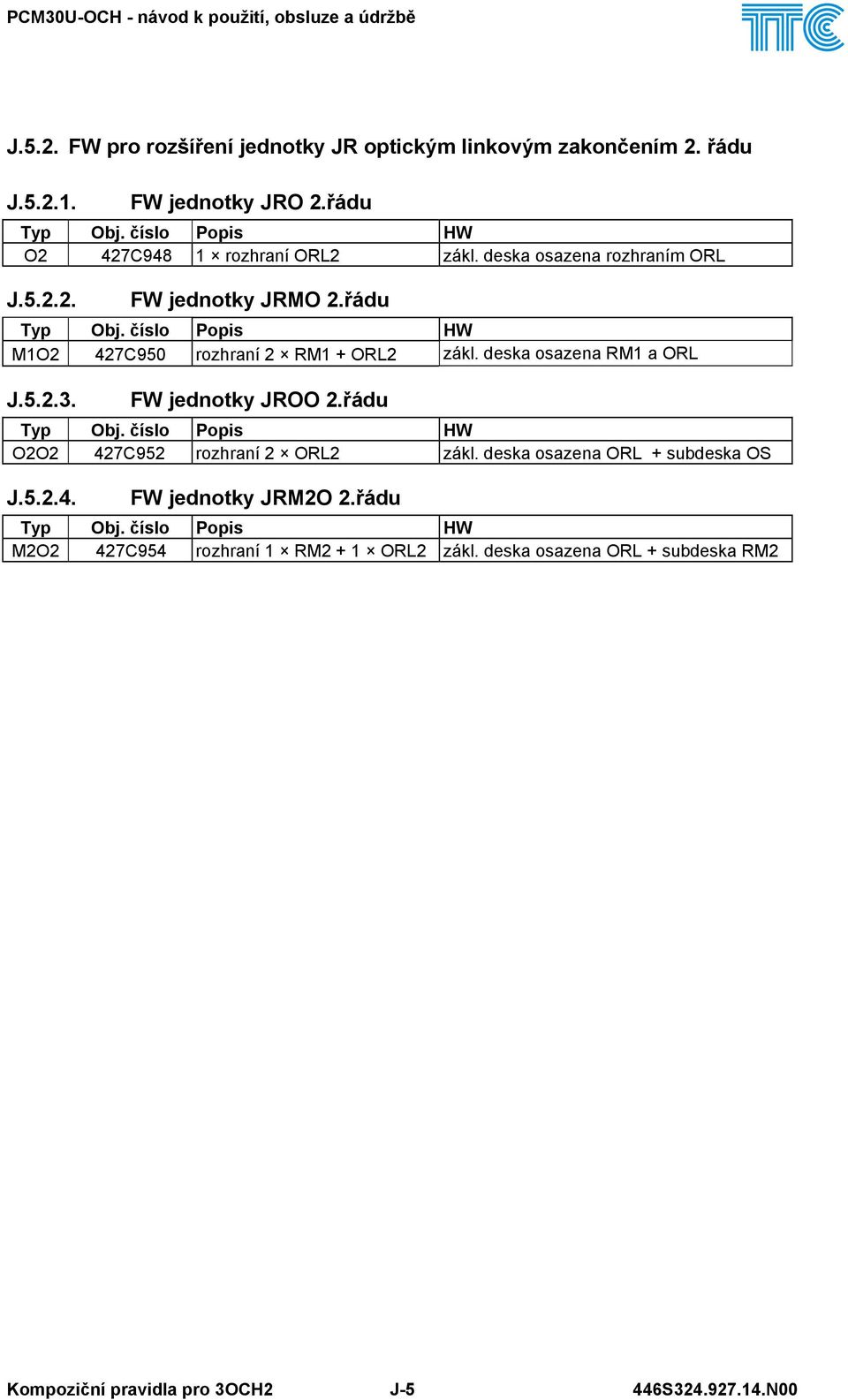 číslo Popis HW M1O2 427C950 rozhraní 2 RM1 + ORL2 zákl. deska osazena RM1 a ORL J.5.2.3. FW jednotky JROO 2.řádu Typ Obj.