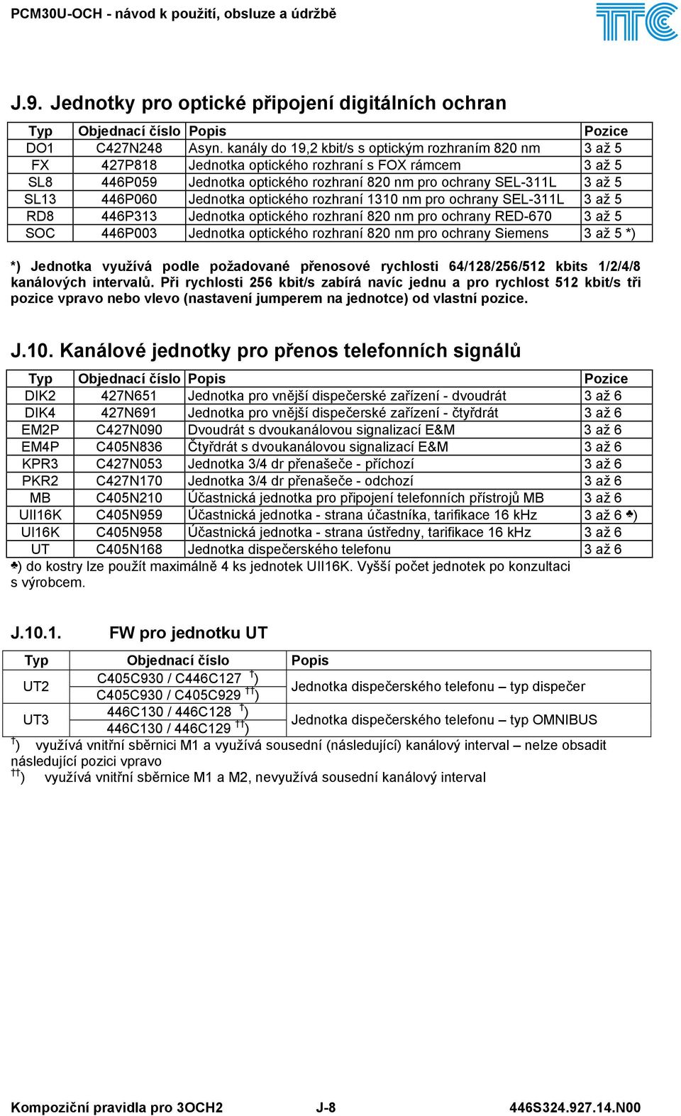 446P060 Jednotka optického rozhraní 1310 nm pro ochrany SEL-311L 3 až 5 RD8 446P313 Jednotka optického rozhraní 820 nm pro ochrany RED-670 3 až 5 SOC 446P003 Jednotka optického rozhraní 820 nm pro