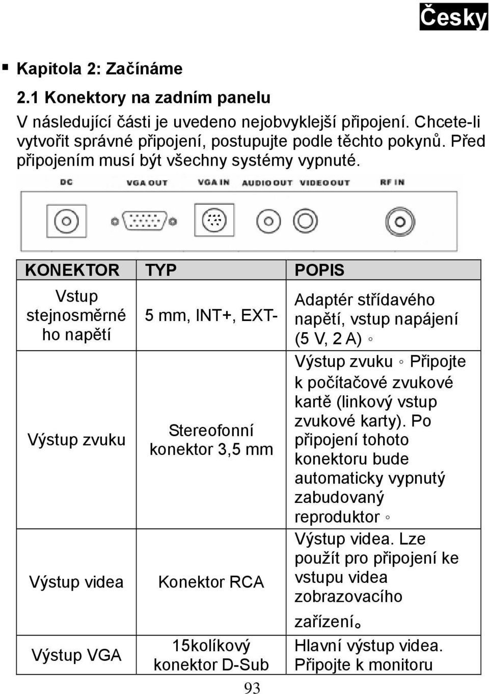 KONEKTOR TYP POPIS Vstup stejnosměrné ho napětí Výstup zvuku Výstup videa Výstup VGA 5 mm, INT+, EXT- Stereofonní konektor 3,5 mm Konektor RCA 15kolíkový konektor D-Sub 93 Adaptér