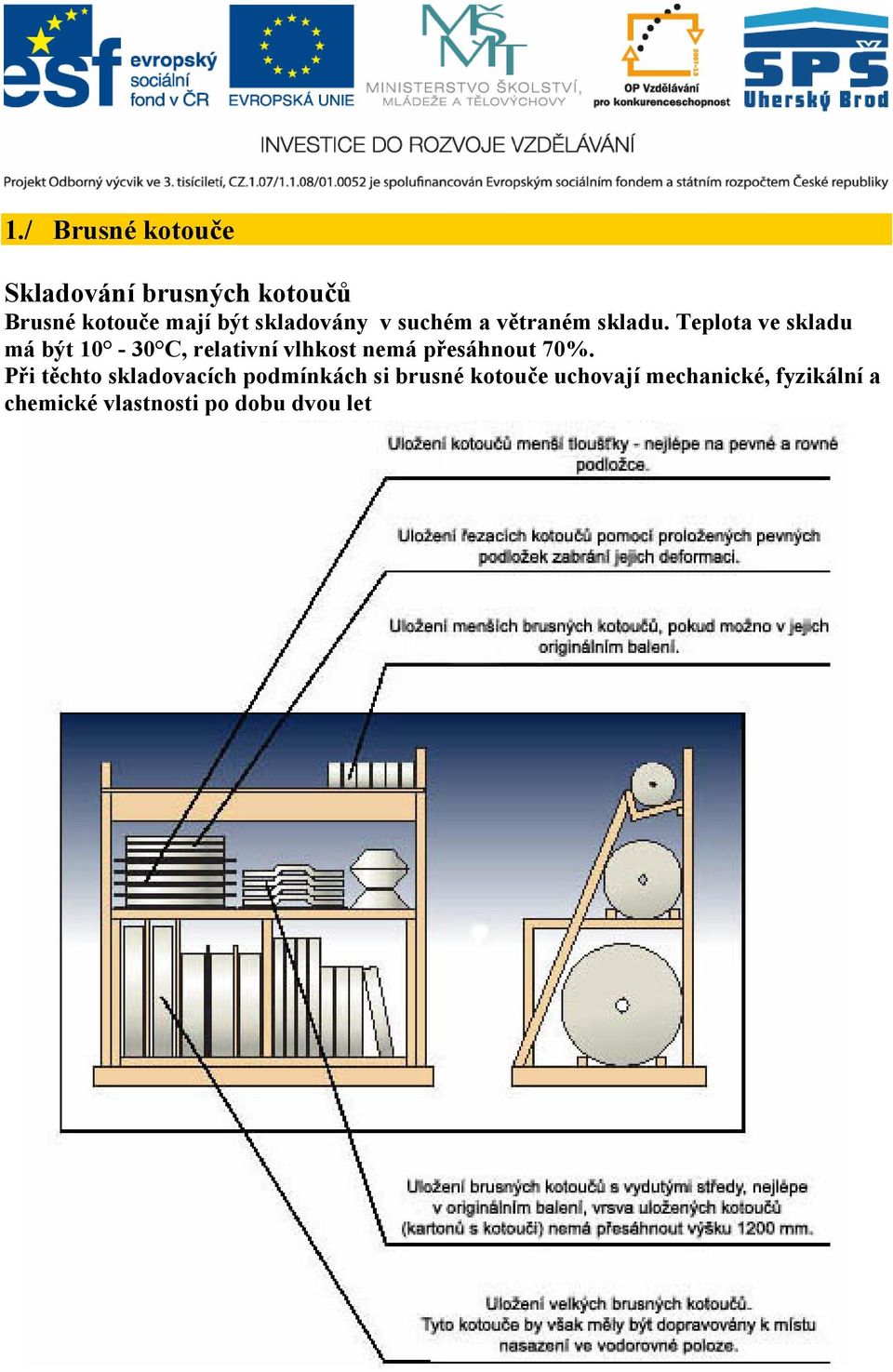 Teplota ve skladu má být 10-30 C, relativní vlhkost nemá přesáhnout 70%.