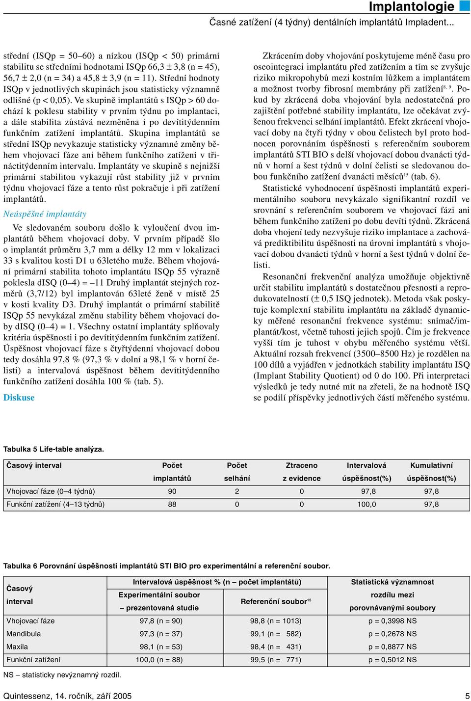 Ve skupině implantátů s ISQp > 60 dochází k poklesu stability v prvním týdnu po implantaci, a dále stabilita zůstává nezměněna i po devítitýdenním funkčním zatížení implantátů.