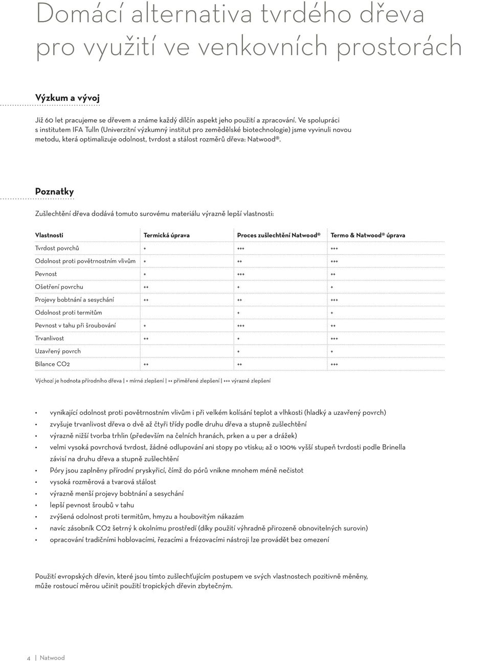 Poznatky Zušlechtění dřeva dodává tomuto surovému materiálu výrazně lepší vlastnosti: Vlastnosti Termická úprava Proces zušlechtění Natwood Termo & Natwood úprava Tvrdost povrchů + +++ +++ Odolnost