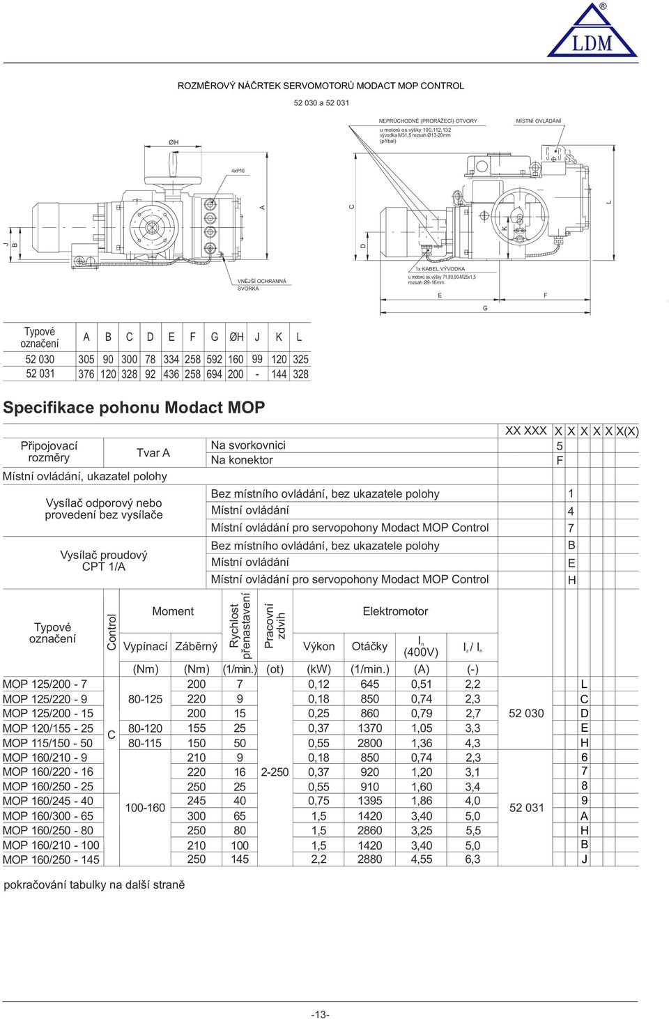 výšky 7,80,90-M25x,5 rzsah Ø9-6mm E G F Typvé značení 52 030 52 03 C D E F G ØH J K L 305 90 300 78 334 258 592 60 99 20 325 376 20 328 92 436 258 694 200-44 328 Specifikace phnu Mdact MOP Připjvací