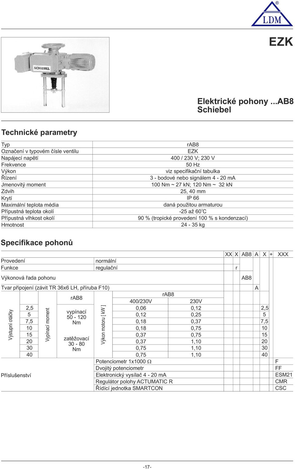 Hmtnst r8 EZK 400 / 230 V; 230 V 50 Hz viz specifikační tabulka 3 - bdvé neb signálem 4-20 m 00 Nm ~ 27 kn; 20 Nm ~ 32 kn 25, 40 mm IP 66 daná pužitu armaturu -25 až 60 C 90 % (trpické prvedení 00 %