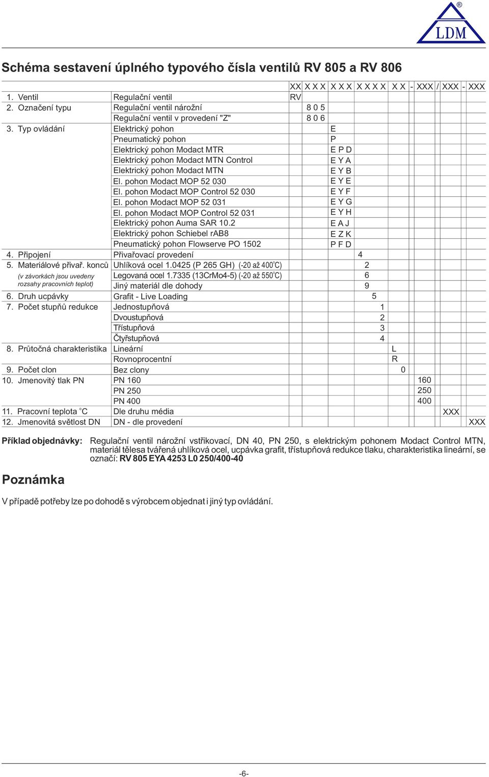 phn Mdact MOP Cntrl 52 030 E Y F El. phn Mdact MOP 52 03 E Y G El. phn Mdact MOP Cntrl 52 03 E Y H Elektrický phn uma SR 0.