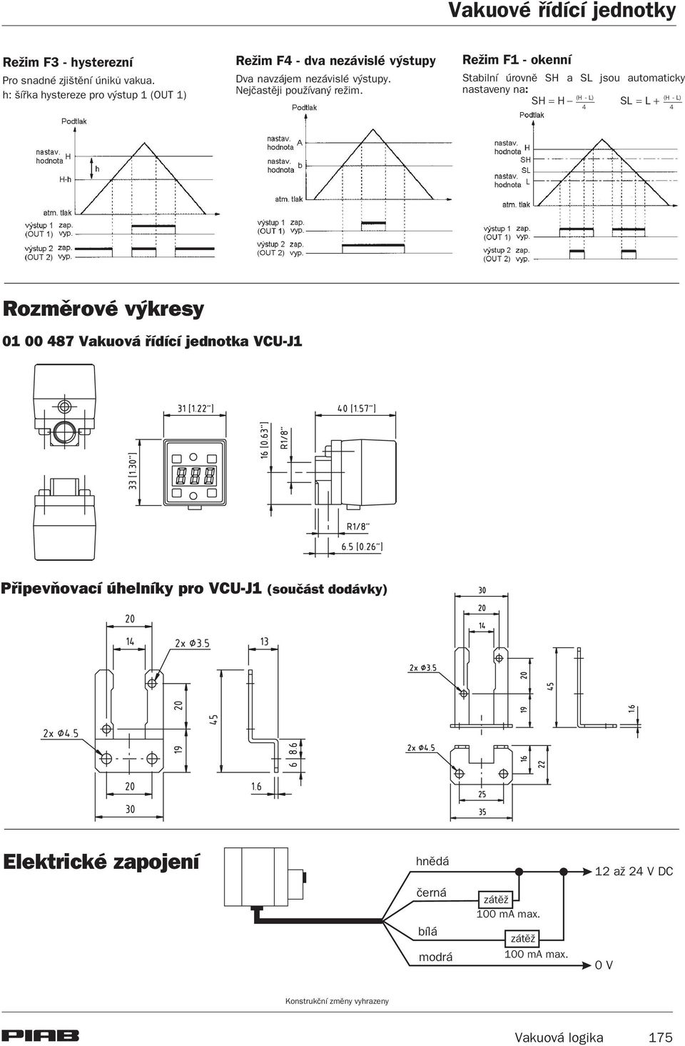 Re im F1 - okenní Stabilní úrovnì SH a SL jsou automaticky nastaveny na: (H - L) SH ' H # SL ' L ( 4 (H - L) 4 Rozmìrové výkresy 01 00