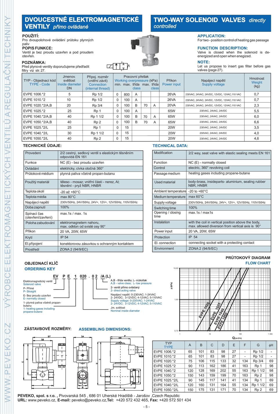 *2/L TEHNIKÉ ÚDJE: OBJEÍ KLÍÈ ORDERING KEY Elektromagnetický ventil Solenoid valve P Pøímé P Straight E Bez proudu uzavøen E normally closed plynná paliva vèetnì propanbutanu heating gases including