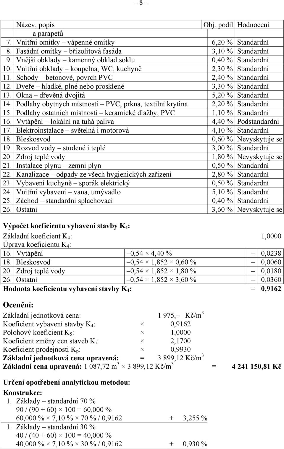 Dveře hladké, plné nebo prosklené 3,30 % Standardní 13. Okna dřevěná dvojitá 5,20 % Standardní 14. Podlahy obytných místností PVC, prkna, textilní krytina 2,20 % Standardní 15.