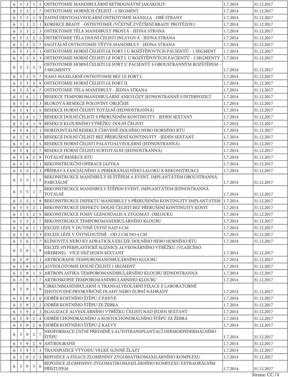 7.2014 31.12.2017 6 5 3 2 7 SAGITÁLNÍ OSTEOTOMIE VĚTVE MANDIBULY - JEDNA STRANA 1.7.2014 31.12.2017 6 5 3 3 1 OSTEOTOMIE HORNÍ ČELISTI LE FORT I U ROZŠTĚPOVÝCH PACIENTŮ - 1 SEGMENT 1.7.2014 31.12.2017 6 5 3 3 3 OSTEOTOMIE HORNÍ ČELISTI LE FORT I.