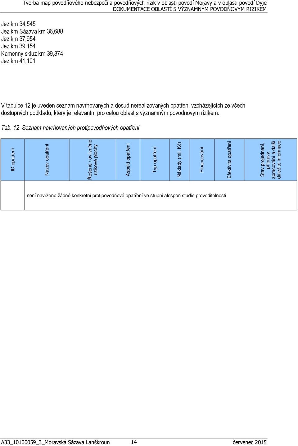 12 Seznam navrhovaných protipovodňových opatření ID opatření Název opatření Řešené / ovlivněné rizikové plochy Aspekt opatření Typ opatření Náklady (mil.