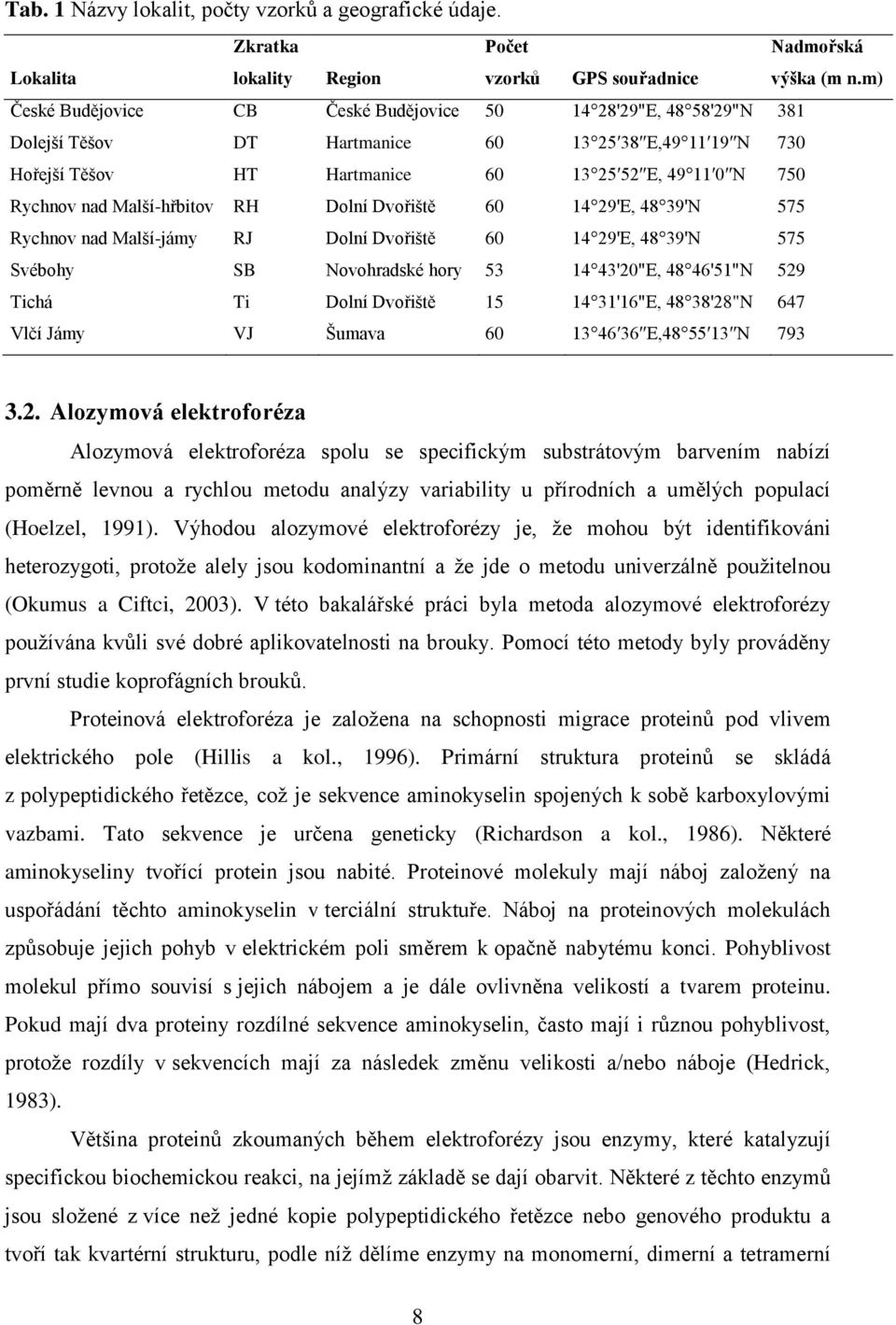 Malší-hřbitov RH Dolní Dvořiště 60 14 29'E, 48 39'N 575 Rychnov nad Malší-jámy RJ Dolní Dvořiště 60 14 29'E, 48 39'N 575 Svébohy SB Novohradské hory 53 14 43'20"E, 48 46'51"N 529 Tichá Ti Dolní